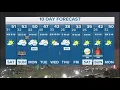 DFW Weather 10-day forecast predicts a cold Christmas this year