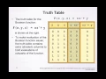 Boolean Function
