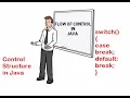 11 Flow of Control in java Switch Statement in Java