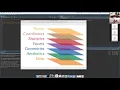 Introduction to ggplot2