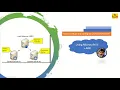 IBM Cognos 11 - Admin Load Balancer Setup using IIS ARR 3 0 OneTouchBI