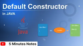 Notes - Default constructor in java 5 Minute Notes