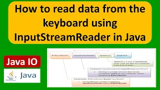 How to read data from the keyboard using InputStreamReader in Java Java IO Java Tutorial