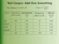N gram Language Modeling Using Smoothing