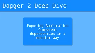 Dagger 2 Deep Dive - Exposing Application Component dependencies in a modular way