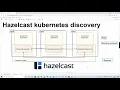 Hazelcast Kubernetes discovery theory