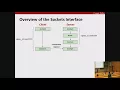 1427999315 Lecture 21 Network Programming