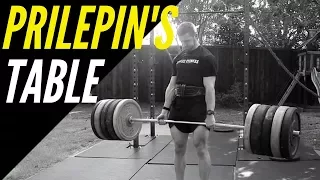 Prilepin s Table Explained How to Get Stronger