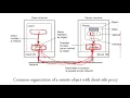 DS-3 1 Building distributed app using java RMI 1