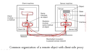 DS-3 1 Building distributed app using java RMI 1