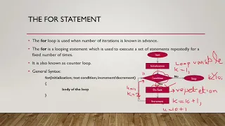 Programming in C For Loop Flowchart Syntax Explained in Urdu