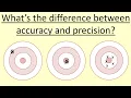 15 06 What s the difference between accuracy and precision