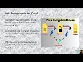 DATA SECURITY AND PRIVACY IN CLOUD COMPUTING PLATFORMS