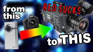 the 7 tiers of video cameras