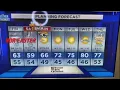 Friday morning forecast