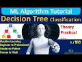 Decision Tree Classification Algorithm Explain with Project in Hindi Machine Learning Tutorial