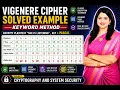 Vigenere Cipher Keyword Method Encrypt Plaintext She is Listening Key pascal