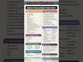 Selected or Rejected Accountant Interview Reality