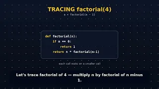 Recursion and Stack