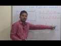 Find Middle of a singly linked list Program