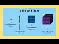 What Are Base Ten Blocks