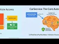 Lecture 11 Android Automotive System Architecture