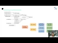 Natural Language Processing NLP Chatbot