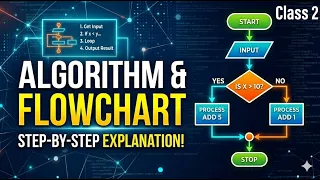 Algorithm and Flowchart Explained