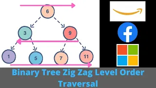 BINARY TREE ZIG ZAG LEVEL ORDER TRAVERSAL PYTHON
