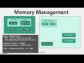 Python 27 Python Memory Management