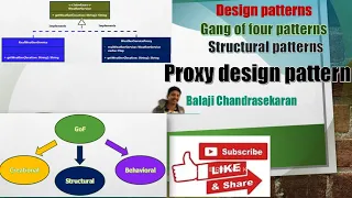 Learn the Proxy design pattern Structural - GOF and its implementation in Java