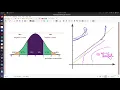Normal Quantile Plots