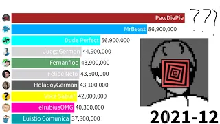 top 10 most subscribed youtubers over time no companies music channels kids channels 2012 2021