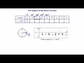 Graphing the Sine Function