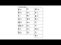 How to type IPA English symbols with your keyboard