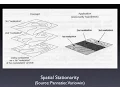 Maximum Likelihood Estimation of Spatial Models Principles
