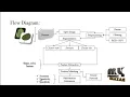 Image Processing-Bacterial Foraging Optimization Based Radial Basis Function - MyProjectBazaar