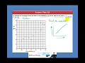 Scatter Plot O Level - Mathematics