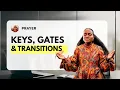 Lagu Prayer : DAY 2 | Keys, Gates \u0026 Transitions into 2026