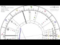My Natal Chart Overview on Astro Seek com
