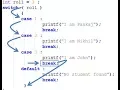 11 Switch Statement in Java