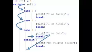 11 Switch Statement in Java