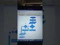 flowchart for the salary of the employee explanation