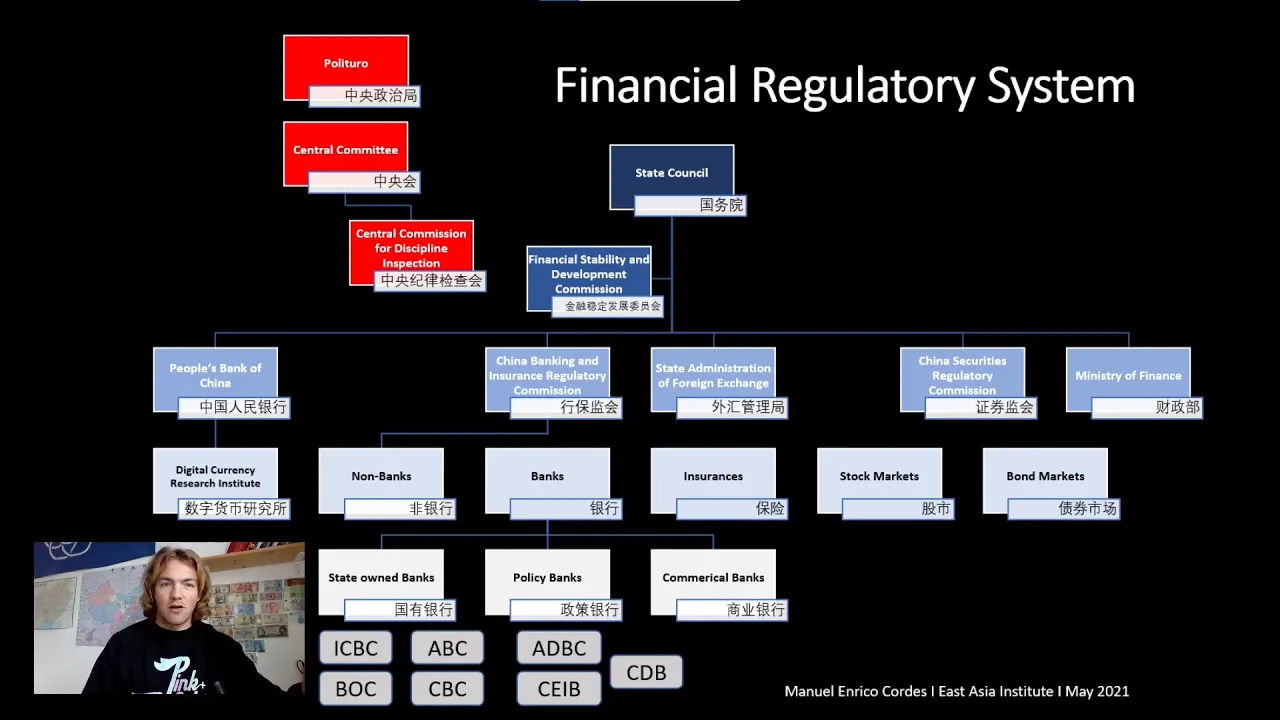 The People's Bank of China and its Monetary Policy 中国人民银行的货币政策