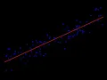 Machine Learning project Linear Regression end to end project