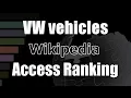 Volkswagen vehicles Wikipedia accesses Bar Chart Race 2017-2021