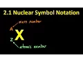 S1 2 1 Nuclear Symbol Equations SL IB Chemistry