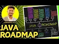 Java Roadmap 2024 Step-by-Step Guide to Master Java for Beginners Experts