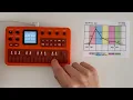 M-Vave FM-1 Guide for Patch Initialization and the Envelopes