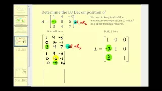 LU Decomposition - Shortcut Method